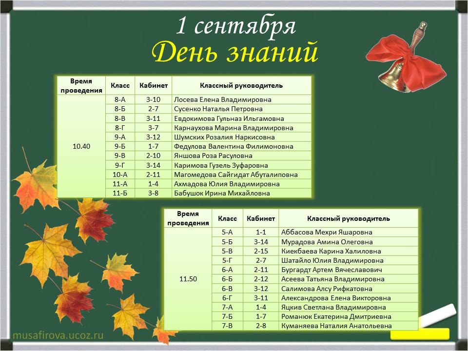 Классный час 5-11 классы.