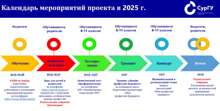 Профориентационный проект “Будущий профессионал".